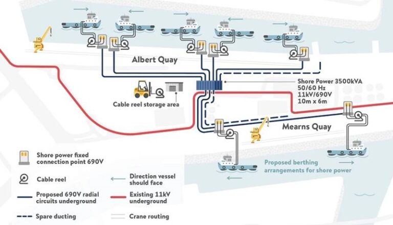 Scotlands-Largest-Commercial-Shore-Power-System-Enters.jpg