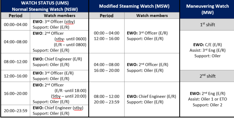 What-to-consider-in-the-Engine-Room-Manning-Matrix.png