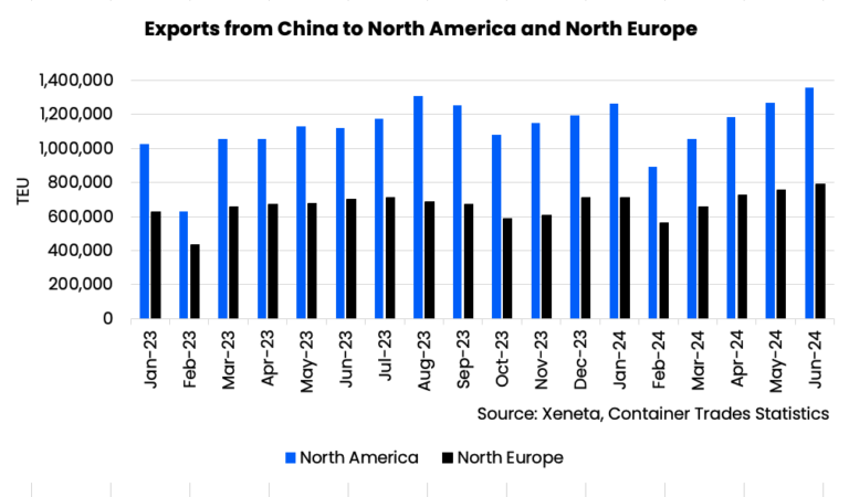 Xeneta-Record-breaking-container-shipping-traffic-continues.png