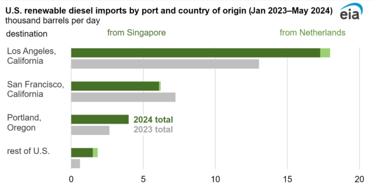 rewrite-this-title-EIA-US-imports-significant-amount-of-renewable.png