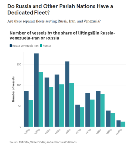 “Shadow fleet” is not that shadowy, think tank says