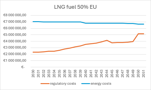 Batteries: Looking Beyond Spinning Reserve