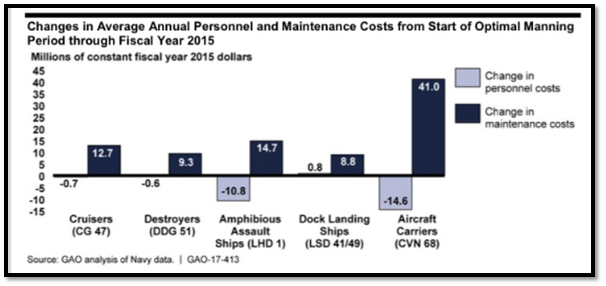 Bringing Command and Accountability Back to Surface Fleet Maintenance