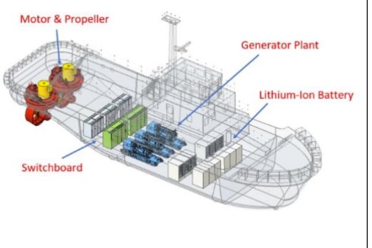 K Line Subsidiary Orders Electric Tugboat for 2027 Deployment