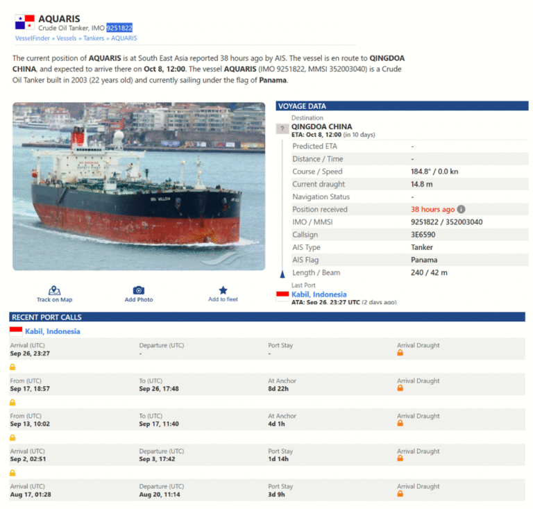 Latest Iran-China Oil Sanctions-Avoidance Ruse Detected