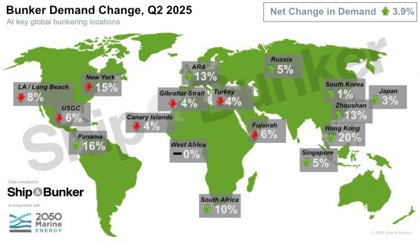MARKET SURVEY: Major Hubs See Average 3.9% Y-o-Y Q2 Gain