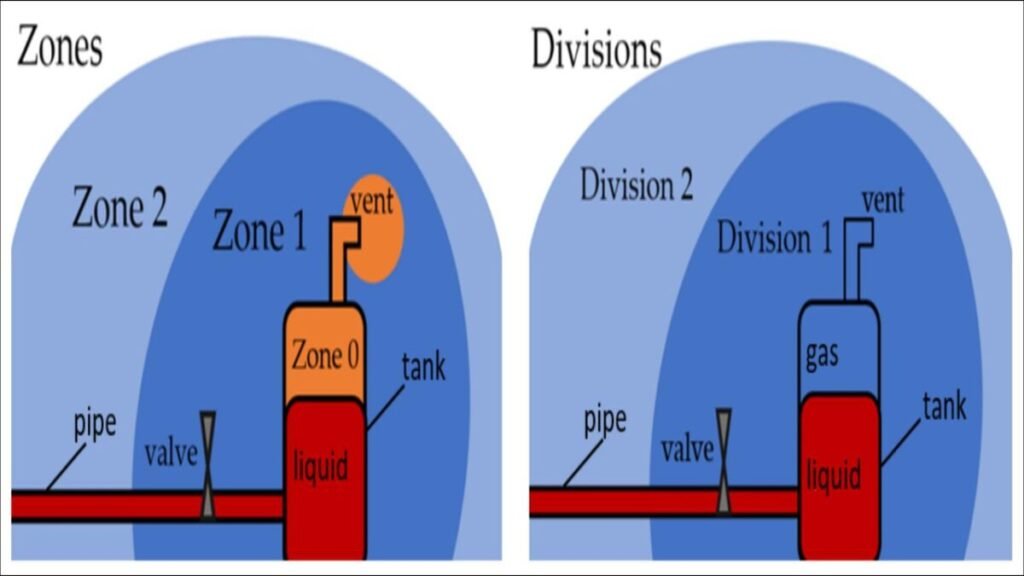 Hazardous Area Classification for Ships & Offshore Safety