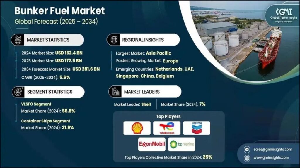 BP Seeks Physical Bunker Trader in Singapore | Marine Jobs