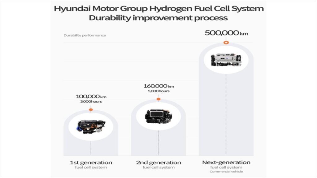 Hyundai Motor Drives Fuel Cell Development for Ships