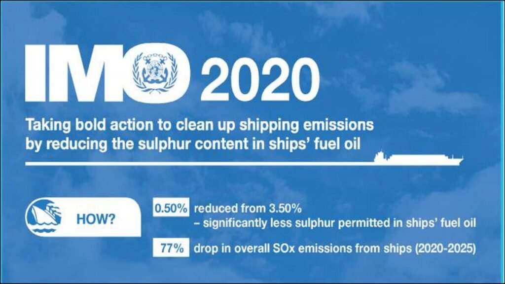 Shipping Sulfur Emissions Plummet Post-IMO 2020