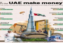 Christiania Energy's new bunkers and lubricants specialist in Dubai.