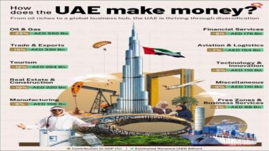 Christiania Energy's new bunkers and lubricants specialist in Dubai.