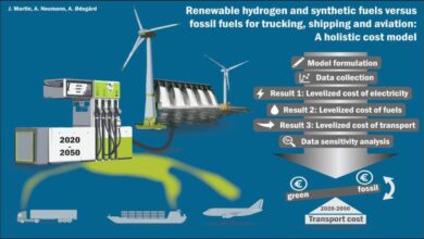 A cargo vessel employs wind propulsion sails to enhance maritime fuel strategies.