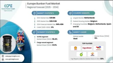 A stylized graphic illustrating the Europe bunker fuel market trends and growth analysis.