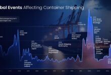 A large container ship loaded with colorful shipping containers navigates the ocean.