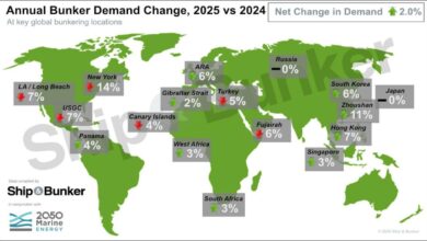 A large container ship crosses the sea, representing global marine fuel demand.