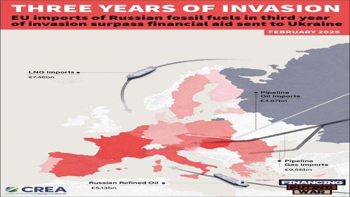 Graphic illustrating global fossil fuel trade and its impact during the third year of Russia's invasion.