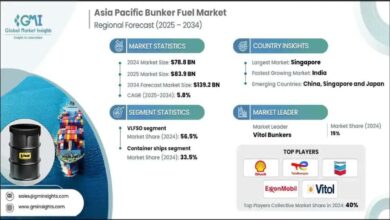 A large tanker or cargo ship sailing in an Asia Pacific port or sea for bunker fuel supply.