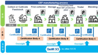 ClassNK logo, representing Asia's first SAF certification scheme.